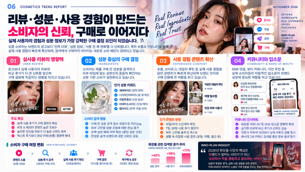 [크기변환]리뷰와 성분이 만드는 화장품 신뢰6